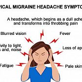 Headache Pain Treatment in Brooklyn
